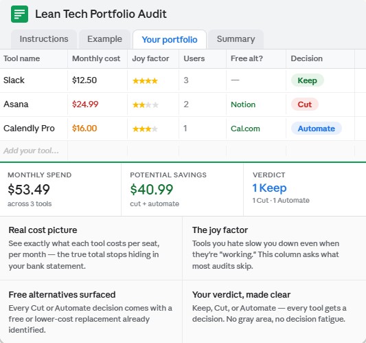 A vetting tool to help organize small business applications and reduce monthly technology costs.